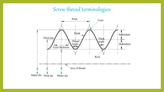 Screw thread terminologies:
 