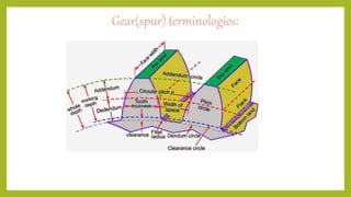 Gear(spur) terminologies:
 