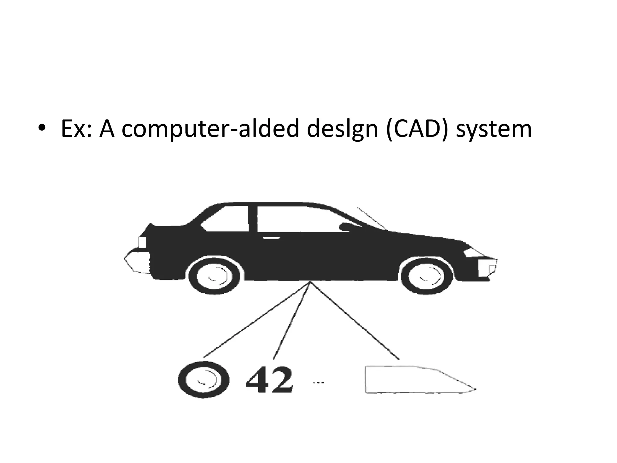 • Ex: A computer-alded deslgn (CAD) system
 