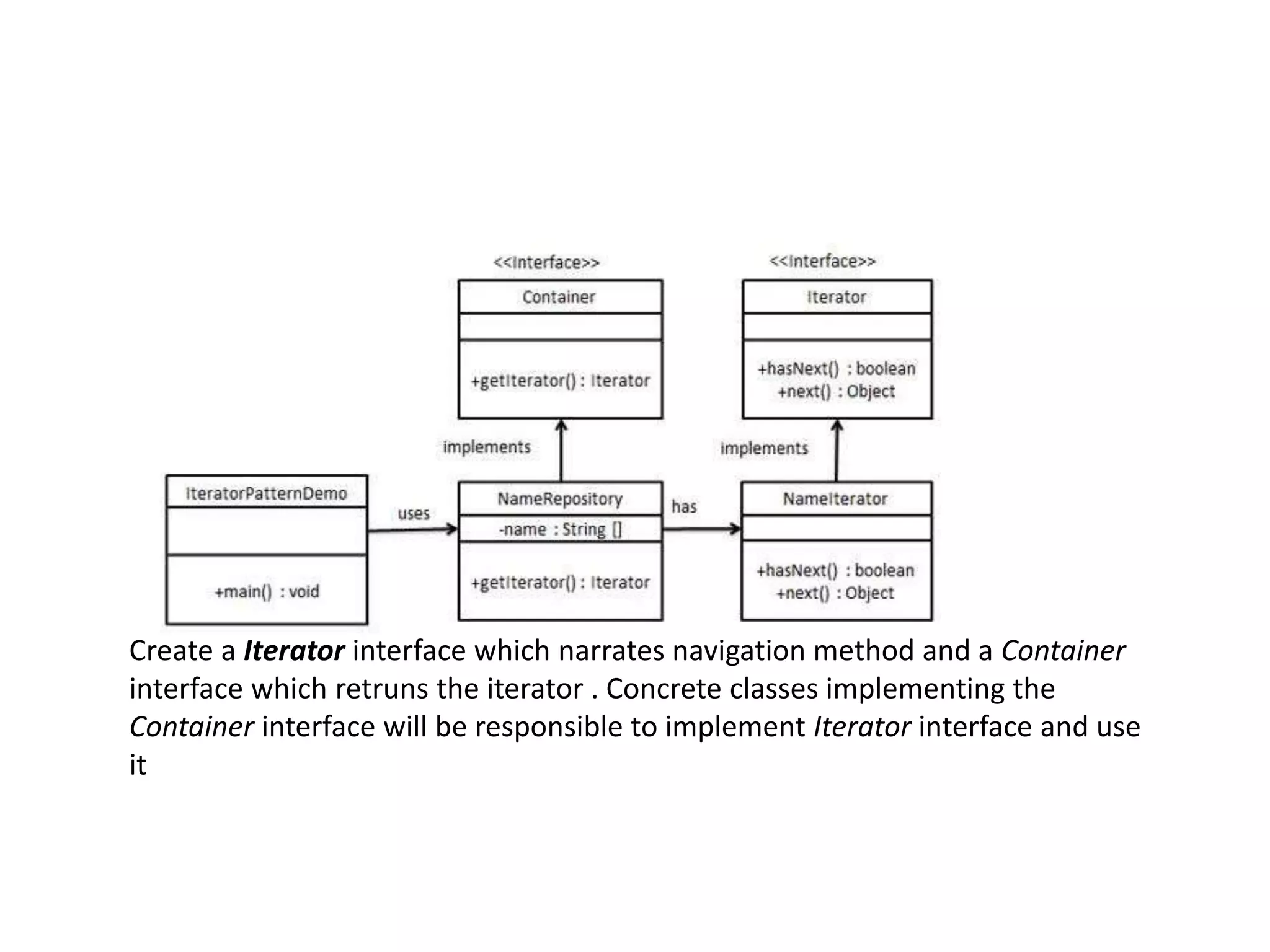 Create a Iterator interface which narrates navigation method and a Container
interface which retruns the iterator . Concrete classes implementing the
Container interface will be responsible to implement Iterator interface and use
it
 