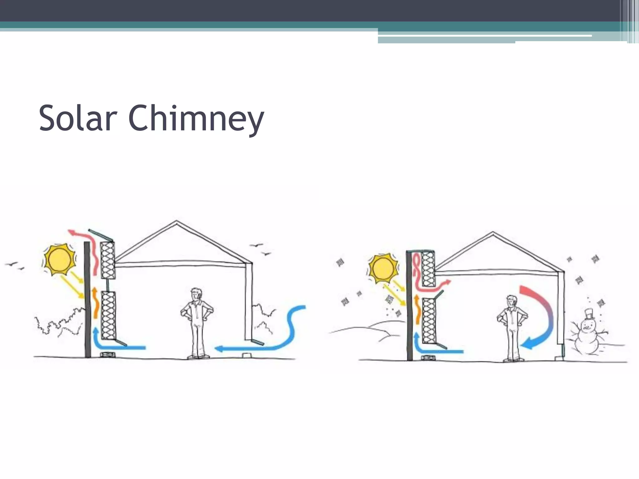 Solar Chimney