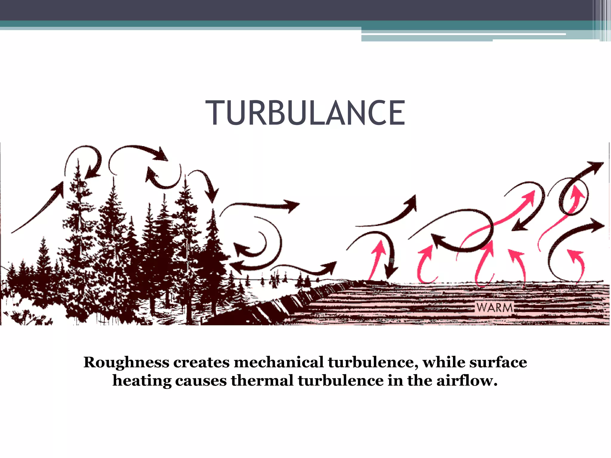 TURBULANCE
Roughness creates mechanical turbulence, while surface
heating causes thermal turbulence in the airflow.