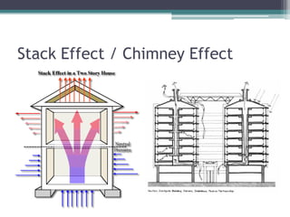 Architecture - Air Movement | PDF