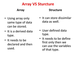 Array VS Sturcture
Array
• Using array only
same type of data
can be stored.
• It is a derived data
type.
• It needs to be
declared and then
used.
Structure
• It can store dissimilar
data as well.
• User defined data
type.
• It needs to be define
first only then we
can use the variables
of that type.
 