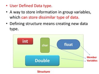 • User Defined Data type.
• A way to store information in group variables,
which can store dissimilar type of data.
• Defining structure means creating new data
type.
int
char float
Double
Member
Variables
Structure
 