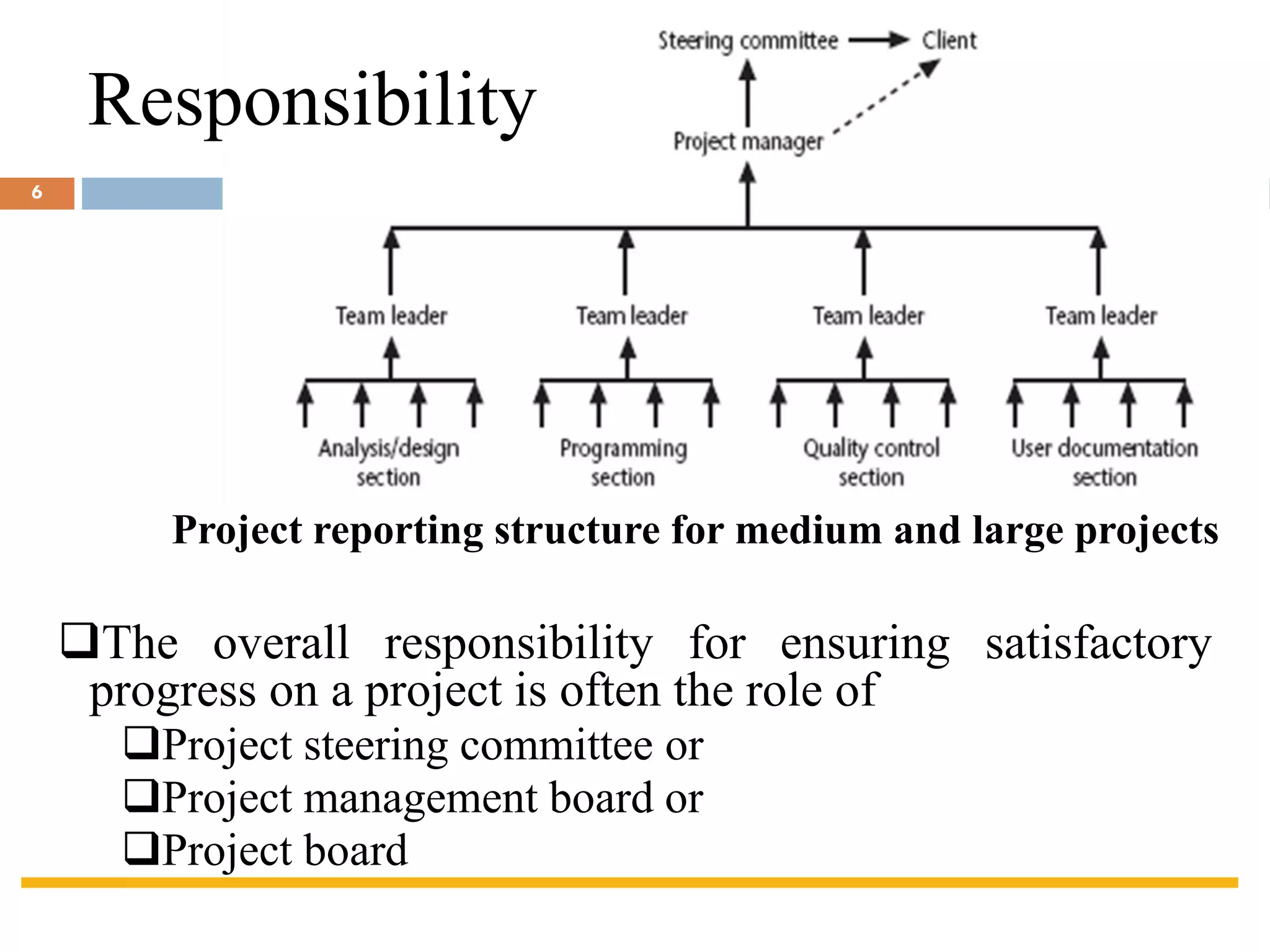 Project reporting structure for medium and large projects
6
❑The overall responsibility for ensuring satisfactory
progress on a project is often the role of
❑Project steering committee or
❑Project management board or
❑Project board
Responsibility
 