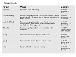 Strings in Python | PDF