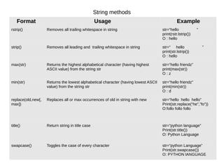 Strings in Python | PDF