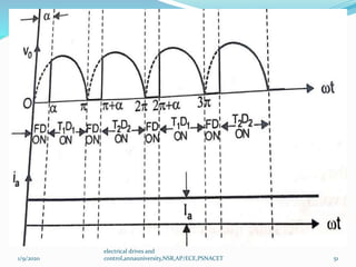 Solid State Speed Unit iv conventional and solid state speed control of dc motors | PPTX