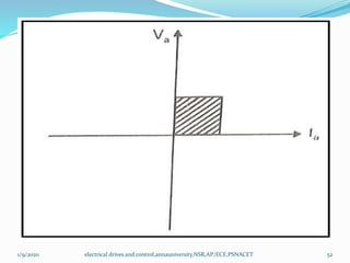 Solid State Speed Unit iv conventional and solid state speed control of dc motors | PPTX