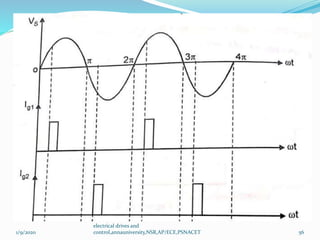 Solid State Speed Unit iv conventional and solid state speed control of dc motors | PPTX