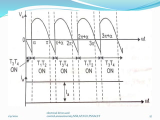 Solid State Speed Unit iv conventional and solid state speed control of dc motors | PPTX