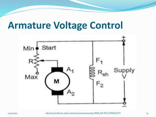 Unit iv conventional and solid state speed control of dc motors