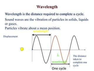 Wavelength
Sound waves are the vibration of particles in solids, liquids
or gases.
Particles vibrate about a mean position.
One cycle
Displacement
The distance
taken to
complete one
cycle
wavelength

wavelength
Wavelength is the distance required to complete a cycle.
 