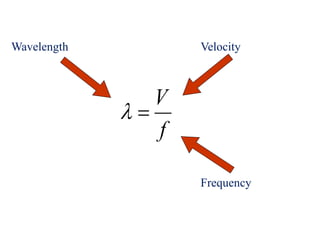 f
V

Velocity
Frequency
Wavelength
 