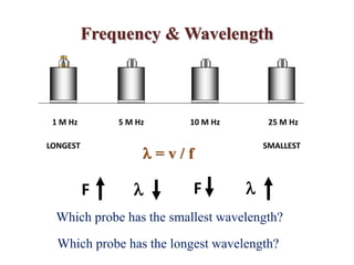 Frequency & Wavelength
1 M Hz 5 M Hz 10 M Hz 25 M Hz
Which probe has the smallest wavelength?
SMALLESTLONGEST
Which probe has the longest wavelength?
 = v / f
F F 
 