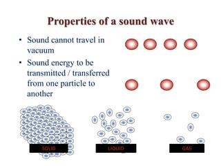Properties of a sound wave
• Sound cannot travel in
vacuum
• Sound energy to be
transmitted / transferred
from one particle to
another
SOLID LIQUID GAS
 