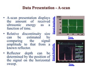 Data Presentation - A-scan
• A-scan presentation displays
the amount of received
ultrasonic energy as a
function of time.
• Relative discontinuity size
can be estimated by
comparing the signal
amplitude to that from a
known reflector.
• Reflector depth can be
determined by the position of
the signal on the horizontal
sweep.
Time
SignalAmplitudeSignalAmplitude
Time
 