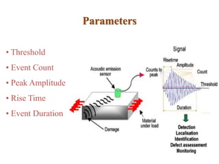 Parameters
• Threshold
• Event Count
• Peak Amplitude
• Rise Time
• Event Duration
 