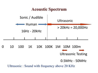 Acoustic Spectrum
0 10 100 1K 10K 100K 1M 10M 100m
Sonic / Audible
Human
16Hz - 20kHz
Ultrasonic
> 20kHz = 20,000Hz
Ultrasonic Testing
0.5MHz - 50MHz
Ultrasonic : Sound with frequency above 20 KHz
 
