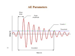 AE Parameters
 