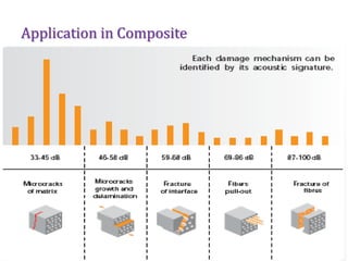 Application in Composite
 