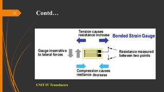 EMI Unit IV | PDF