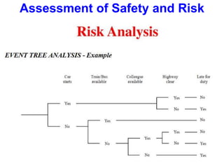 Difference between Risk Analysis and
Risk-Benefit Analysis
 Risk analysis is the process of identifying and
analyzing pot...