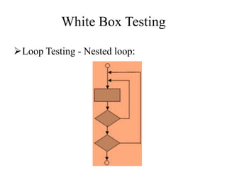 White Box Testing
Loop Testing - Nested loop:
 
