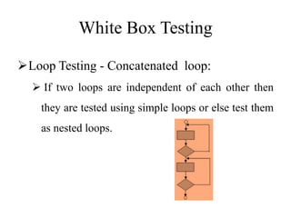White Box Testing
Loop Testing - Concatenated loop:
 If two loops are independent of each other then
they are tested using simple loops or else test them
as nested loops.
 