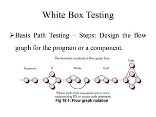 White Box Testing
Basis Path Testing – Steps: Design the flow
graph for the program or a component.
 