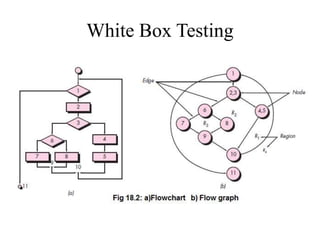 White Box Testing
 