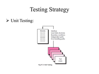 Testing Strategy
 Unit Testing:
 