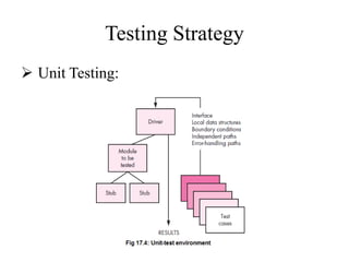 Testing Strategy
 Unit Testing:
 