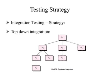Testing Strategy
 Integration Testing – Strategy:
 Top down integration:
 