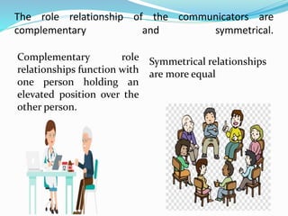 The role relationship of the communicators are
complementary and symmetrical.
Complementary role
relationships function with
one person holding an
elevated position over the
other person.
Symmetrical relationships
are more equal
 