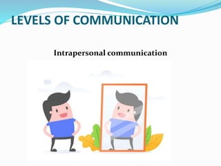 LEVELS OF COMMUNICATION
Intrapersonal communication
 