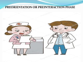 PREORIENTATION OR PREINTERACTION PHASE
 