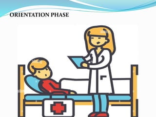 ORIENTATION PHASE
 