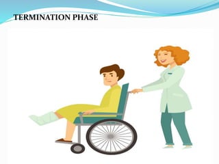 TERMINATION PHASE
 