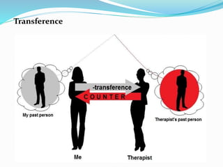 Transference
 