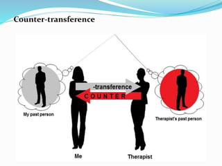 Counter-transference
 