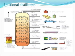 Fractional distillation
 