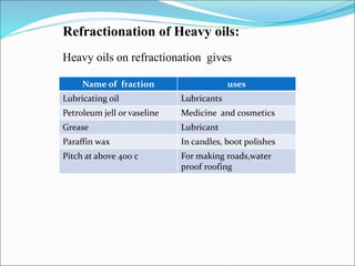 Name of fraction uses
Lubricating oil Lubricants
Petroleum jell or vaseline Medicine and cosmetics
Grease Lubricant
Paraffin wax In candles, boot polishes
Pitch at above 400 c For making roads,water
proof roofing
Refractionation of Heavy oils:
Heavy oils on refractionation gives
 
