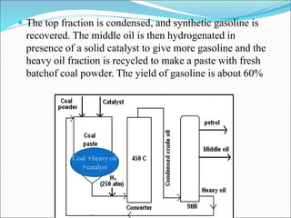  The top fraction is condensed, and synthetic gasoline is
recovered. The middle oil is then hydrogenated in
presence of a solid catalyst to give more gasoline and the
heavy oil fraction is recycled to make a paste with fresh
batchof coal powder. The yield of gasoline is about 60%
Coal +heavy oil
+catalyst
 