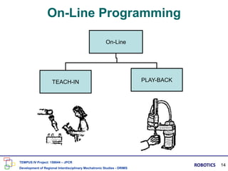 On-Line Programming
On-Line
TEACH-IN PLAY-BACK
TEMPUS IV Project: 158644 – JPCR
Development of Regional Interdisciplinary ...