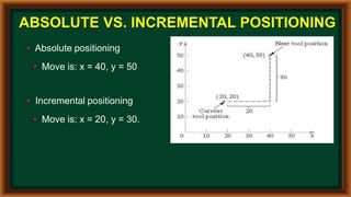 Computer Aided Manufacturing.pptx