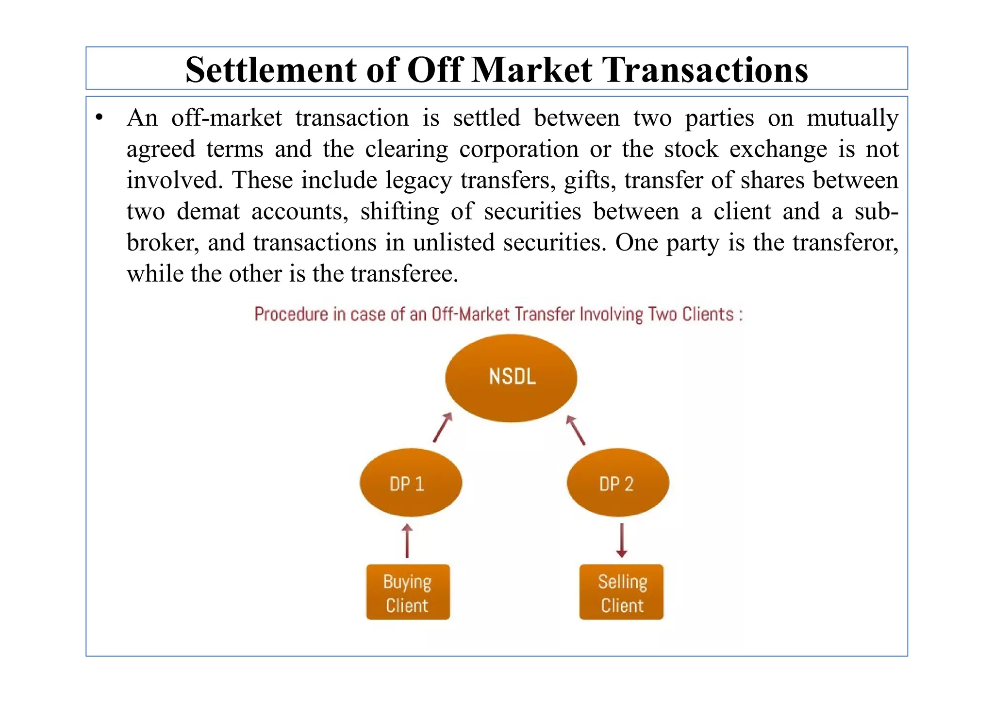 Settlement of Off Market Transactions
• An off-market transaction is settled between two parties on mutually
agreed terms and the clearing corporation or the stock exchange is not
involved. These include legacy transfers, gifts, transfer of shares between
two demat accounts, shifting of securities between a client and a sub-
broker, and transactions in unlisted securities. One party is the transferor,
while the other is the transferee.
 
