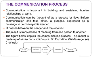 THE COMMUNICATION PROCESS
 Communication is important in building and sustaining human
relationships at work.
 Communication can be thought of as a process or flow. Before
communication can take place, a purpose, expressed as a
message to be conveyed is needed.
 It passes between the sender and the receiver.
 The result is transference of meaning from one person to another.
 The figure below depicts the communication process. This model is
made up of seven parts: (1) Source, (2) Encoding, (3) Message, (4)
Channel, (5) Decoding, (6) Receiver, and (7) Feedback.
 