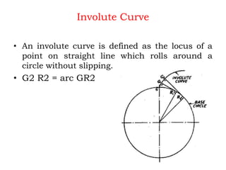 Involute Definition Unit IV.ppt